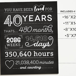 Al 40 jaar geliefd verjaardagsposter, poster 40-jarig jubileum, 40e verjaardag, 40e verjaardag, bordbord, schoolbordposter
