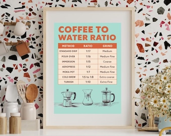 Much Coffee Grounds Pour Over Water Ratio Coffee To Water Ratio