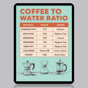Coffee to Water Ratio Chart | Coffee Brewing Guide Printable | Kitchen Wall Art | Barista Cheat Sheet