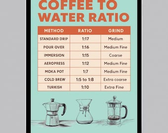 Coffee Brewing Ratio Chart: Barista Guide, Kitchen Art (digital