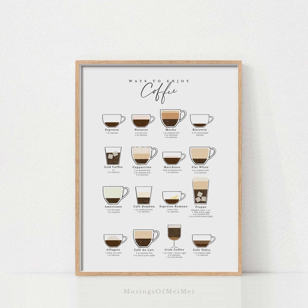 Coffee Bar Prints, Printable Wall Art, Coffee Wall Art, Coffee Guide Print, Kitchen Coffee Print, Coffee Cups Poster, Kitchen Poster,Digital
