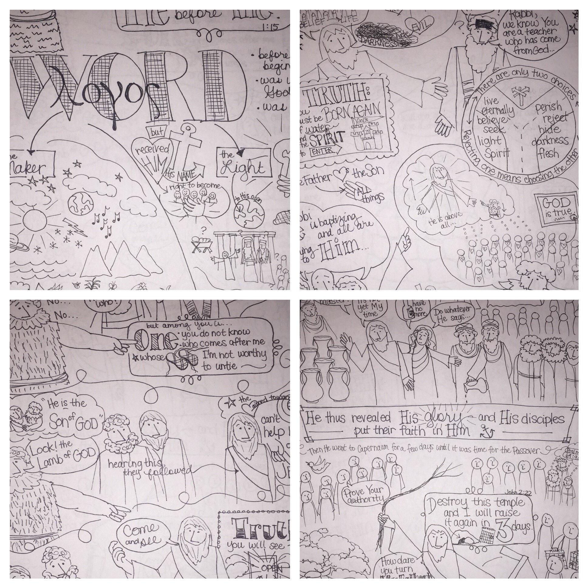 Bible Doodle Study Pack for the Gospel of John - Etsy
