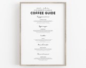 Coffee Types Print, Coffee Guide Poster, Coffee Printable Wall Art, Coffee Corner Art, Coffee Lover Gift, Coffee Recipes Print, Cafe Print