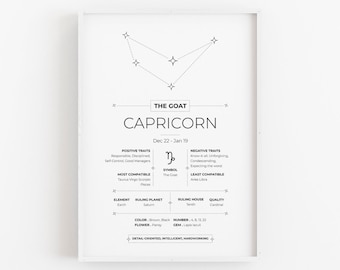 Pode incluir: Ilustração em preto e branco do signo do zodíaco Capricórnio, a cabra, com estrelas de constelação. A imagem inclui as datas do signo do zodíaco, de 22 de dezembro a 19 de janeiro, e uma lista de traços positivos e negativos, signos mais e menos compatíveis, elemento, planeta regente, casa regente, qualidade, cor, flor, número, gema, e uma descrição do signo como orientado para os detalhes, inteligente e trabalhador.