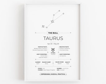 Impressão do Signo de Touro, Arte de Parede com o Signo de Touro, Arte do Zodíaco, Mapa Astral, Decoração de Parede Astrológica, Impressão de Constelação, Signo do Zodíaco