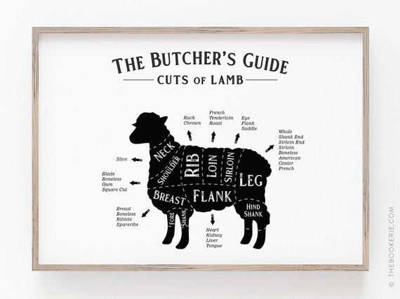 Lamb Cuts Poster, Meat Cuts, Butcher print, Butcher Cuts Print, Cuts of Meat, Lamb Cut Chart, Cooking Chart, Beef Cuts Diagram, Butcher Art