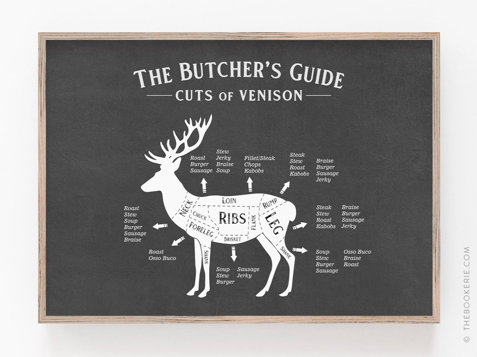 Venison Cuts Poster, Butcher Print, Butcher Poster, Butcher Cuts Print, Butcher Guide Prints, Venison Butcher Chart, Deer Kitchen Diagram