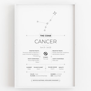 Cancer Zodiac Print, Zodiac Printable, Cancer Wall Art, Zodiac Art, Horoscope Chart, Astrology Wall Decor, Constellation Print, Star Sign