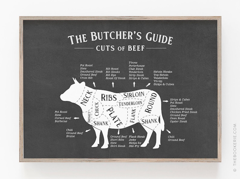 May include: A black and white illustration of a cow divided into different cuts of beef, labeled with the names of each cut, such as "Sirloin", "Tenderloin", "Ribs", and "Round". The illustration is on a black chalkboard background with the title "The Butcher's Guide - Cuts of Beef".