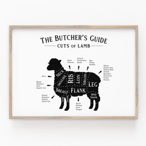 Butcher Cut Prints Set, Kitchen Chart Print Set, Kitchen Printable Set ...