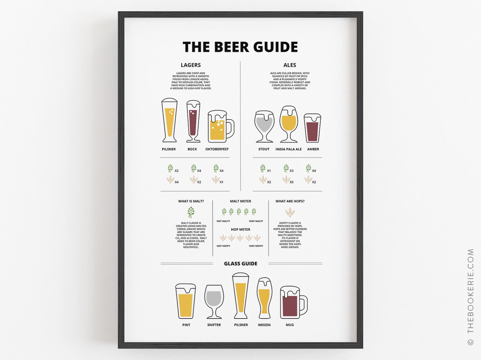 Beer Guide Print Art Beer Printable Wine Art Kitchen Decor - Etsy Canada
