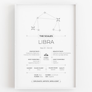 Libra Zodiac Print, Zodiac Printable, Libra Wall Art, Zodiac Art, Horóscopo Chart, Astrology Wall Decor, Constellation Print, Star Wall Sign