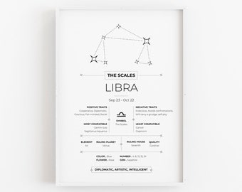Puede incluir: Un póster imprimible en blanco y negro con un diagrama de constelación e información sobre el signo del zodíaco Libra. El póster incluye las fechas del signo, los rasgos positivos y negativos, los signos compatibles e incompatibles, el elemento, el planeta regente, la casa regente, la calidad, el color, el número, la flor y la gema. El texto "The Scales Libra Sep 23 - Oct 22 Diplomatic, Artistic, Intelligent" está incluido en el póster.