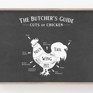 May include: A black and white illustration of a chicken showing the different cuts of meat. The illustration is labeled with the names of each cut, such as "breast", "wing", and "drumstick". The text "THE BUTCHER'S GUIDE - CUTS OF CHICKEN -" is at the top of the image.