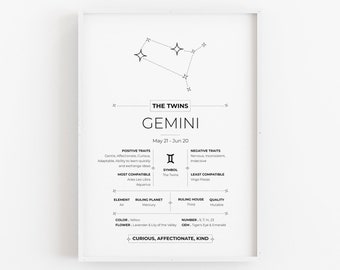 Gemini Zodiac Print, Zodiac Printable, Gemini Wall Art, Zodiac Art, Horoscope Chart, Astrology Wall Decor, Constellation Print, Star Sign