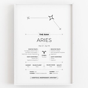 Aries Zodiac Print, Zodiac Printable, Aries Wall Art, Zodiac Art, Horoscope Chart, Astrology Wall Decor, Constellation Print, Star Sign