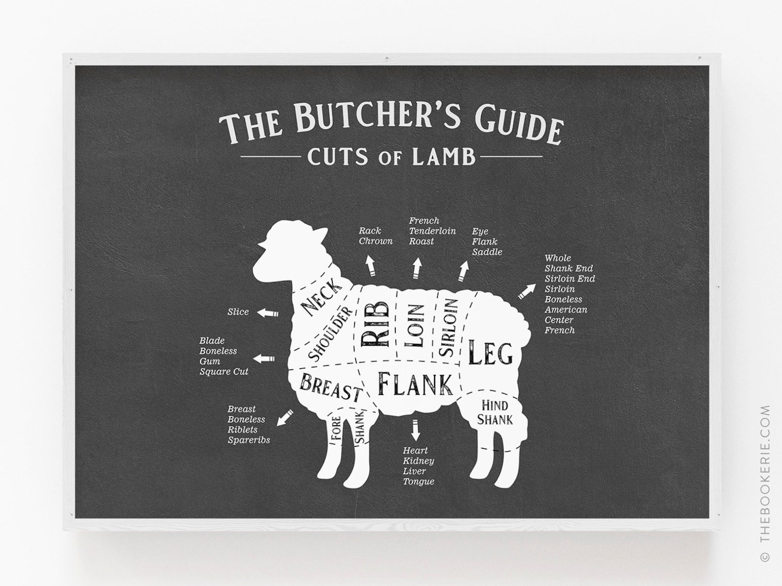 Lamb Cuts Poster, Meat Cuts, Butcher Print, Butcher Cuts Print, Cuts of ...