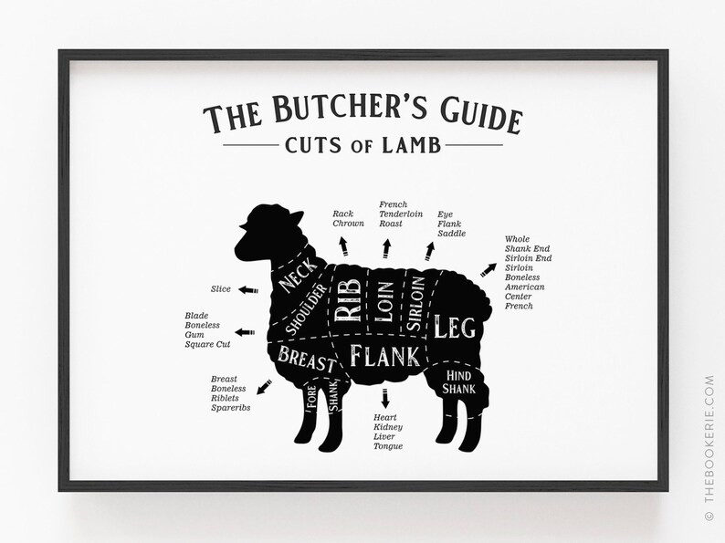 K&ouml;nnte beinhalten: Eine Schwarzwei&szlig;illustration eines Lamms, das in verschiedene Fleischst&uuml;cke unterteilt ist. Die St&uuml;cke sind mit ihren Namen beschriftet, wie z. B. "Nacken", "Schulter", "Rippen", "Lende", "Filet" und "Keule".