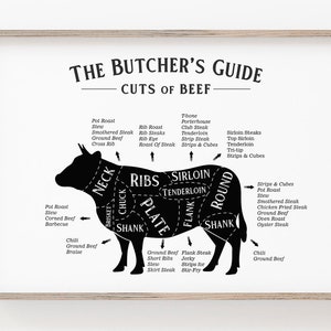 Beef Cuts Poster Butcher Print Beef Cuts Butcher Poster Etsy