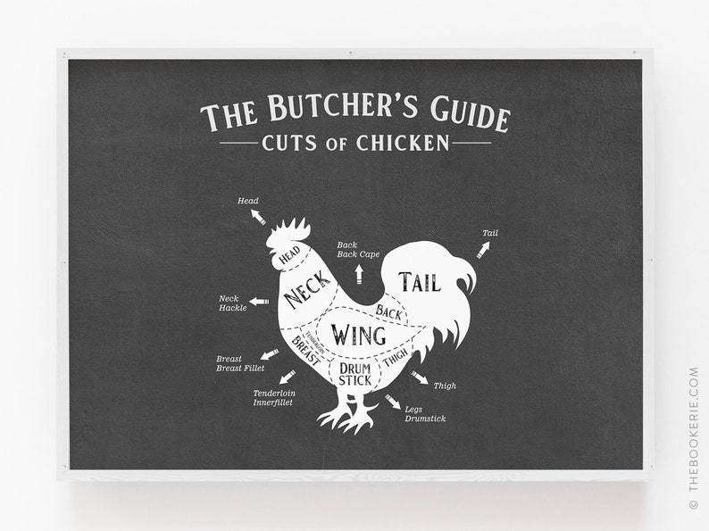Chicken Cuts Poster, Butcher's Guide Print, Butchers Chart, Chicken ...