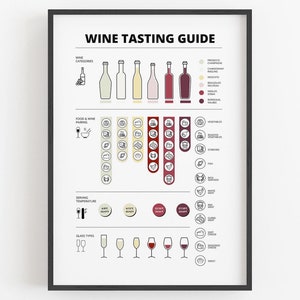 Wine Tasting Printable Art, Wine Guide Wall Art, Wine Types Poster, Wine Chart, Gift for Wine Lover, Restaurant Decor Sign, Wine Room Decor
