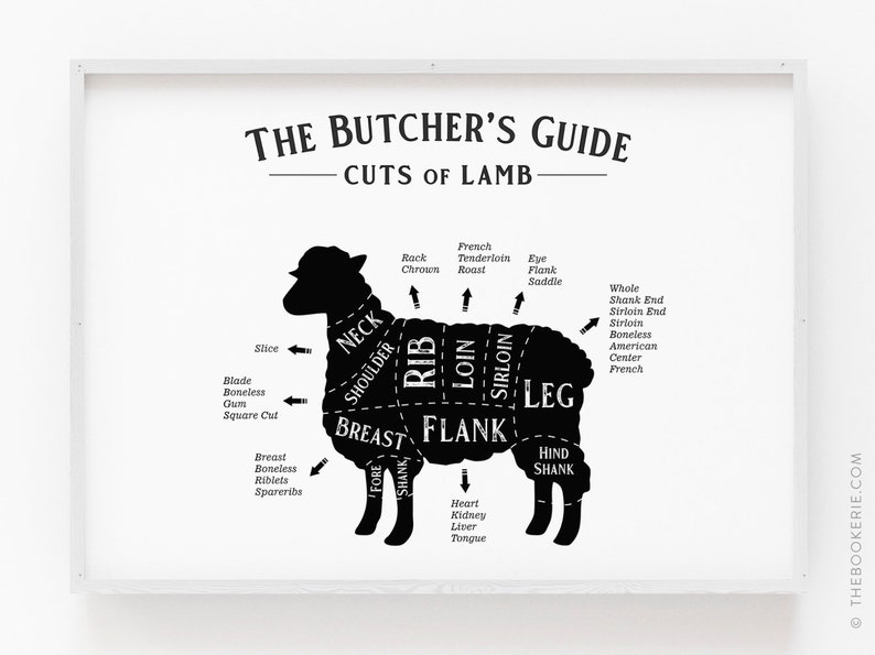 K&ouml;nnte beinhalten: Ein schwarz-wei&szlig;es Diagramm eines Lamms, das die verschiedenen Fleischst&uuml;cke zeigt. Die St&uuml;cke sind mit Namen wie "Nacken", "Schulter", "Rippen", "Lende", "Roastbeef", "Flanke" und "Keule" beschriftet.