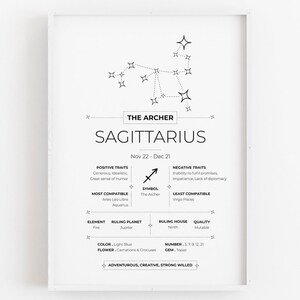 Schütze Sternzeichen Druck, Sternzeichen bedruckbar, Schütze Wandkunst, Sternzeichen Kunst, Horoskop Diagramm, Astrologie Wand-Dekor, Konstellation Sternzeichen