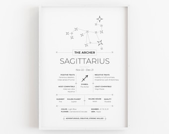 Pode incluir: Ilustração em preto e branco do signo do zodíaco Sagitário, também conhecido como O Arqueiro, com as datas de 22 de novembro a 21 de dezembro. A ilustração inclui o símbolo, o elemento, o planeta regente, a casa regente, a qualidade, a cor, a flor, o número, a gema e os traços positivos e negativos associados ao signo do zodíaco. O texto diz "O Arqueiro Sagitário 22 de nov. - 21 de dez. Traços positivos: Generoso, Idealista, Grande senso de humor. Traços negativos: Incapacidade de cumprir promessas, Impaciência, Falta de diplomacia. Mais compatível com: Áries, Leão, Libra, Aquário. Menos compatível com: Virgem, Peixes. Elemento: Fogo. Planeta regente: Júpiter. Casa regente: Nona. Qualidade: Mutável. Cor: Azul claro. Número: 3, 7, 9, 12, 21. Flor: Cravos & Crocus. Gema: Topázio. Aventureiro, Criativo, De vontade forte."