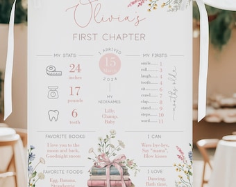First Birthday Milestone Poster Sign: Editable Template (Corjl)