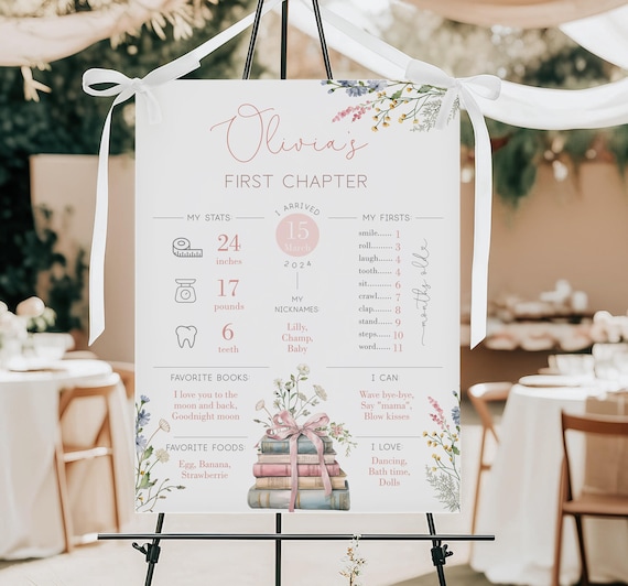 First Birthday Milestone Poster Sign: Editable Template (Corjl)