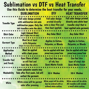 May include: A green and yellow chart comparing sublimation, DTF, and heat transfer printing methods. The chart lists the transfer type, shirt colour, garment type, application method, transfer feel and finish, washability, and white areas. The chart includes information about the best transfer method for different needs.