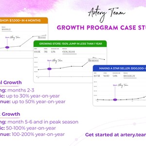 May include: A graphic with the text "Growth Program Case Studies" and charts illustrating business growth. The image includes the text "Beginner Shop," "Growing Store," and "Making a Star Seller." Additional text details initial and peak growth timing, traffic, and revenue.