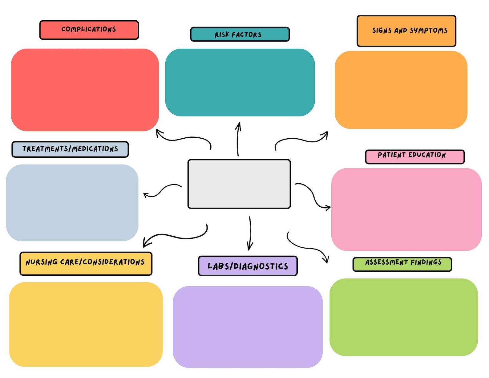 Nursing Concept Map Template, Nursing Notes, Printable Nurse Concept ...