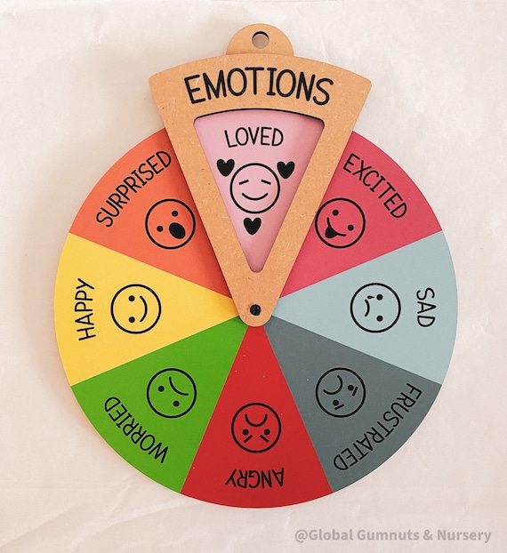 Downloadable Teaching Resource for Unlocking Emotion: Engaging