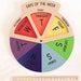 Days of the Week WHEEL With a Three-way Viewer Window | Spinner Dial ...