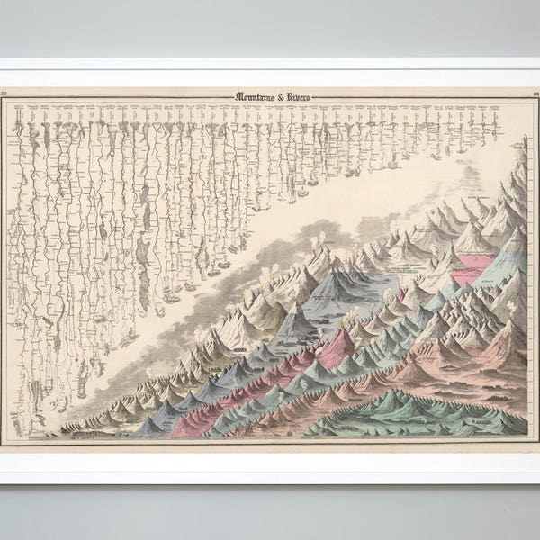 Mountains and Rivers of the World With Comparative Heights and Lengths Print, Chart, 1874, Museum Quality Art Print