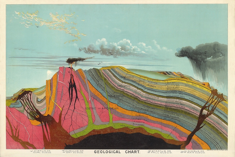 Geological Chart Print, Map of the Layers of Earth, Science Art by Levi Walter Yaggy in 1893, Geology Educational Wall Art image 2