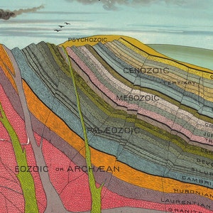 Geological Chart Print, Map of the Layers of Earth, Science Art by Levi Walter Yaggy in 1893, Geology Educational Wall Art image 3