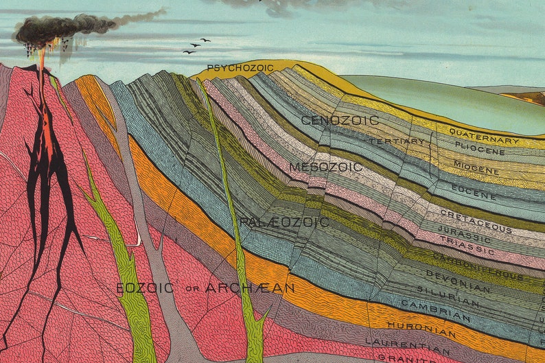 Geological Chart Print, Map of the Layers of Earth, Science Art by Levi Walter Yaggy in 1893, Geology Educational Wall Art image 3