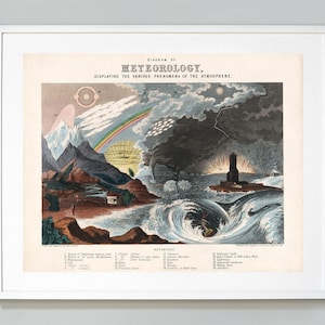 Diagramma di meteorologia stampa, fenomeni atmosferici sulla terra e sul mare, John Emslie, mappa pittorica, 1846, Museo Qualità Stampa d'Arte