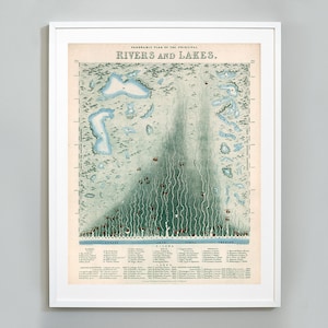 Rivers and Lakes Print, Comparative Lengths Of Rivers And Lakes Chart, 1851, John Emslie, Science Chart, Museum Quality Art Print