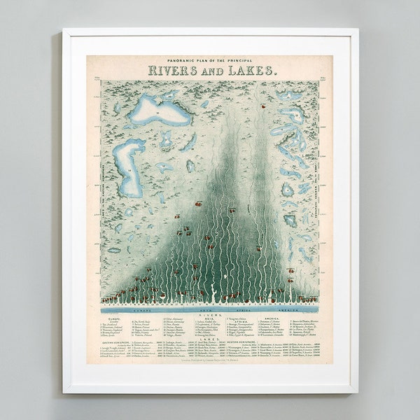 Rivers and Lakes Print, Comparative Lengths Of Rivers And Lakes Chart, 1851, John Emslie, Science Chart, Museum Quality Art Print