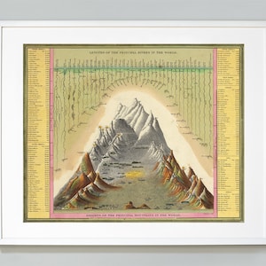Bergen en rivieren van de wereld Print, Hoogten en lengtes van bergen en rivieren Picturale kaartkaart, museumkwaliteit kunstafdruk