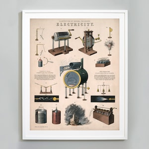 Elektriciteit Diagram Print, Science Chart, Wetenschappelijke Illustratie, Diagram Grafiek Print, John Emslie, c. 1850, Museum Quality Art Print