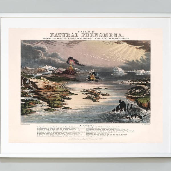 Diagram of Geology Print, Earthquakes, Volcanos, Glaciers Pictorial Map,  John Emslie, 1852, Museum Quality, Geological Science Print