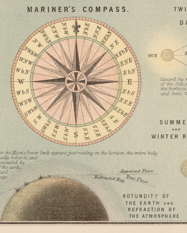 The Solar System Chart Print Diagram of Eclipse Seasons | Etsy