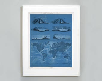 Ocean Waves Map, Terrestrial and Maritime Currents World Map, Atlas Meteorologique, Diagram of Meteorology, Museum Quality, Giclee Art Print