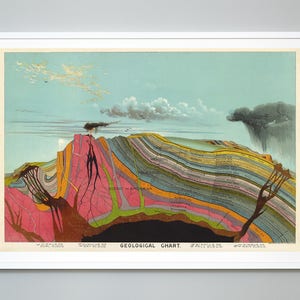 Geologische Chart Print, Karte der Schichten der Erde, Wissenschaft Kunst von Levi Walter Yaggy im Jahr 1893, Geologie pädagogische Wandkunst