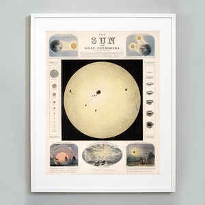 The Sun and Solar Phenomena Print, John Emslie, Science Chart, Diagram of the Sun, Sunspots, 1851, Museum Quality Art Print