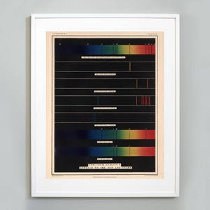 Spectrum van de Zon en Sterren, Diagram van Zon, Sigma Orionis, en Aldebaran, 1869, De Kwaliteit van het museum, Giclee De druk van de kunst